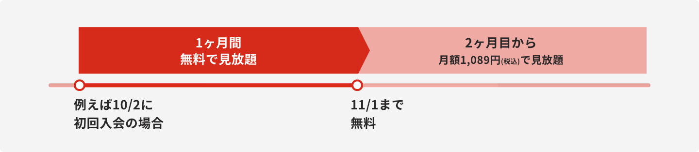 1ヶ月間無料イメージ